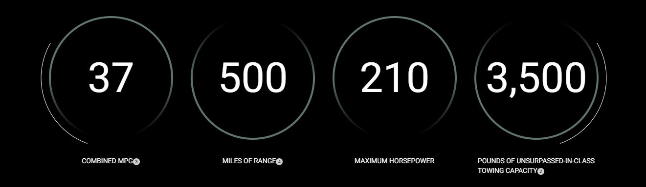 Jeep Cherokee Driving Range